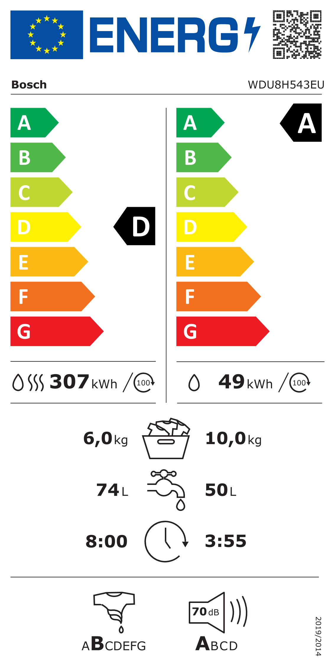 Energetski certifikat A