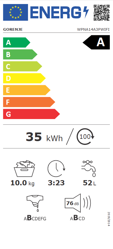 Energetski certifikat A
