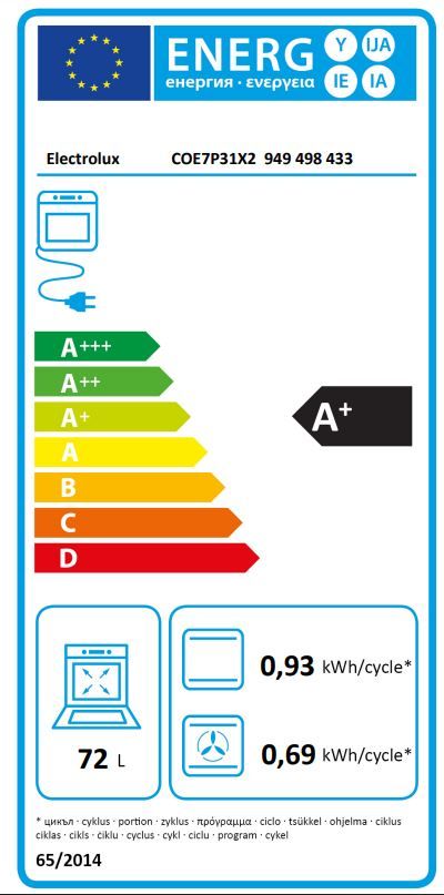 Energetski certifikat A