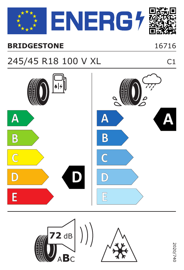 Energetski certifikat D