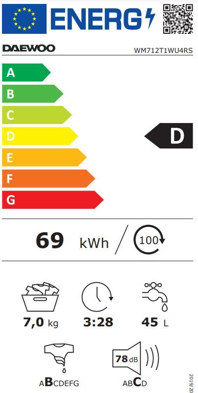 Energetski certifikat D