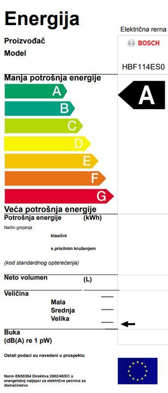 Energetski certifikat A