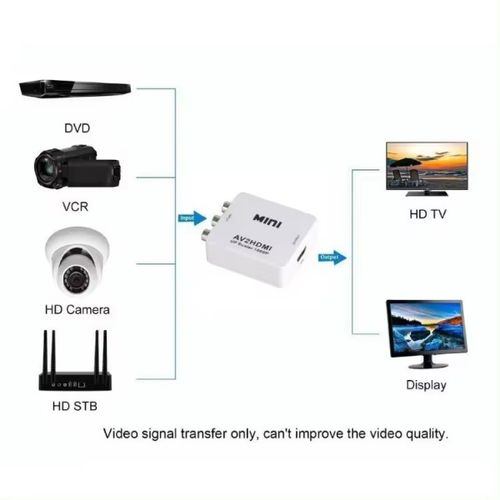 A-AV-HDMI-Mini ** Gembird input AV to HDMI  (904) (524) slika 1