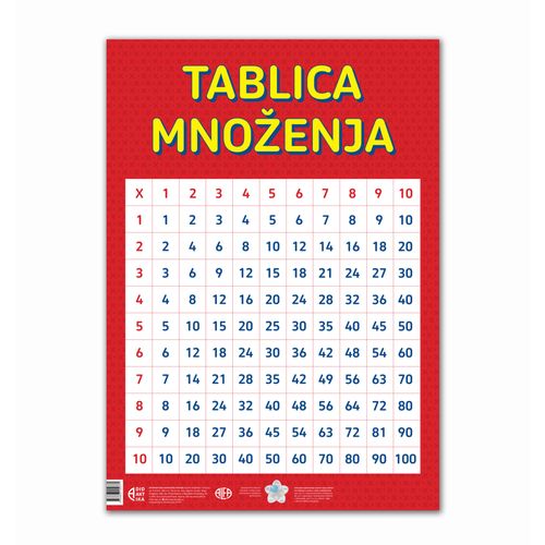 Tablica množenja do 100 poster slika 1