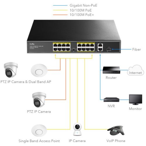 Cudy FS1018PS1 16-Port 10/100M PoE+Switch, 1Gbit Uplink + 1Gbit Combo SFP Port, 200W( PFS4218-16ET- slika 2