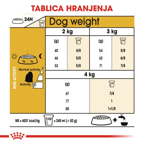 ROYAL CANIN BHN Maltese Adult, potpuna hrana specijalno prilagođena potrebama odraslih i starijih pasa pasmine maltezer, 1,5 kg slika 3