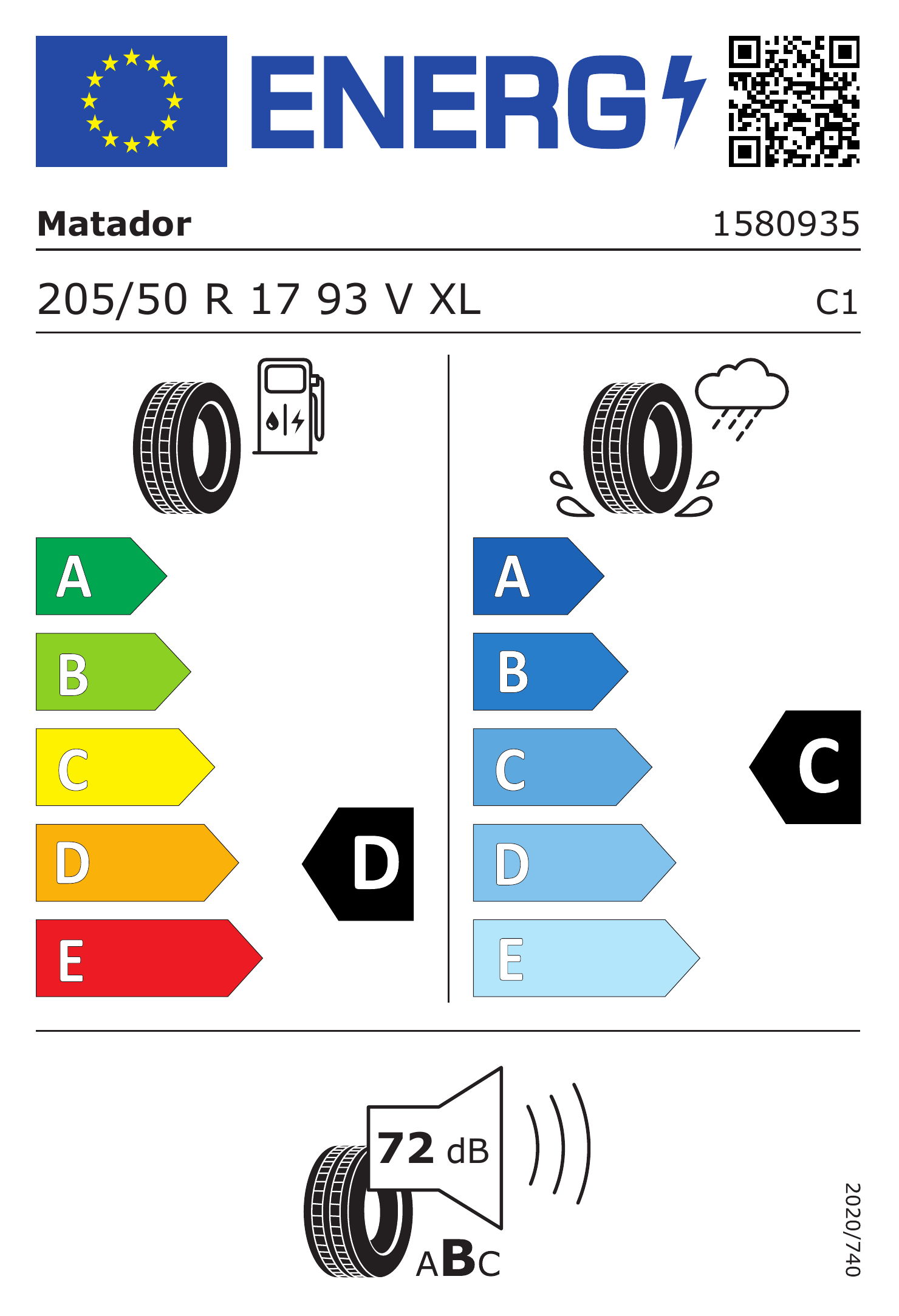 Energetski certifikat D