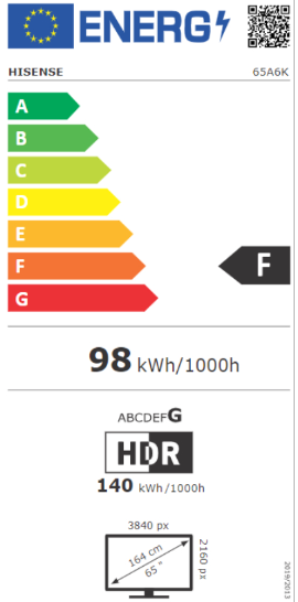 Energetski certifikat F