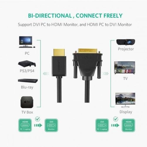 Ugreen HDMI na DVI kabel 24+1 2m - polybag slika 7