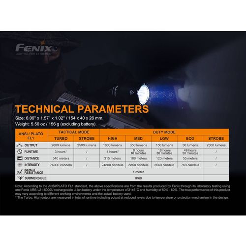 Fenix svjetiljka ručna TK22TAC LED slika 19