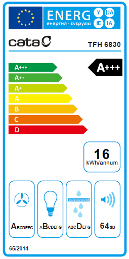 Energetski certifikat A