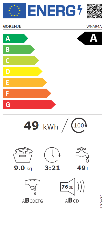 Energetski certifikat A