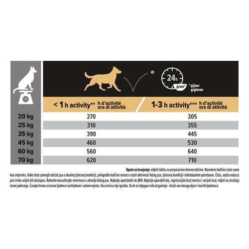 PRO PLAN Medium, Sensitive Digestion, OptiDigest, bogato janjetinom, 14 kg slika 4