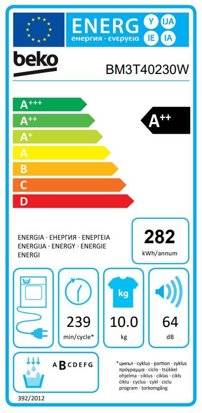 Energetski certifikat A