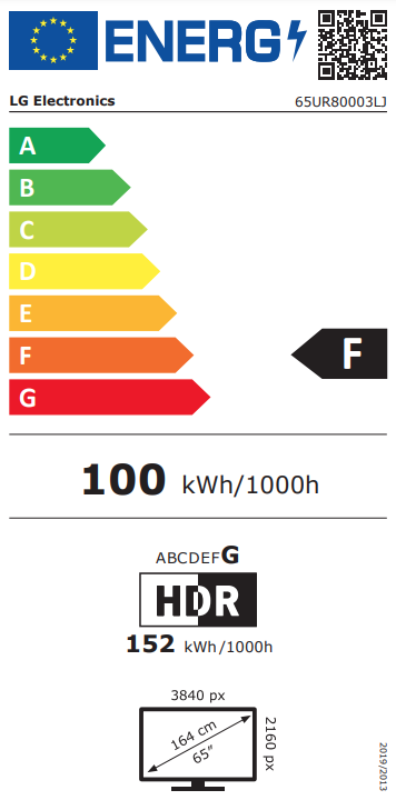 Energetski certifikat F