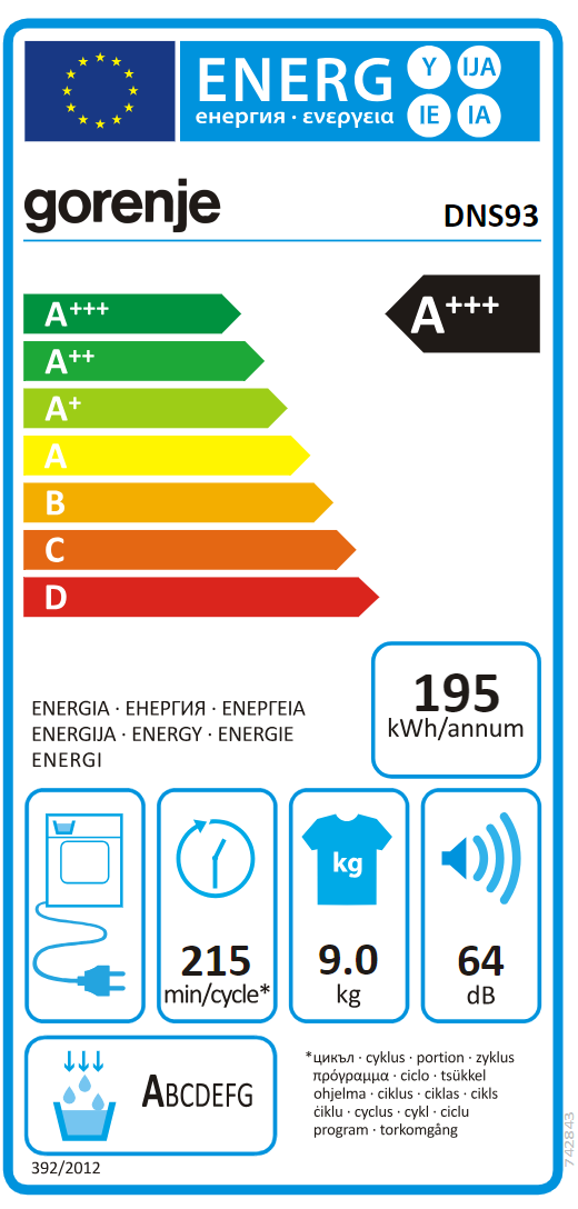 Energetski certifikat A