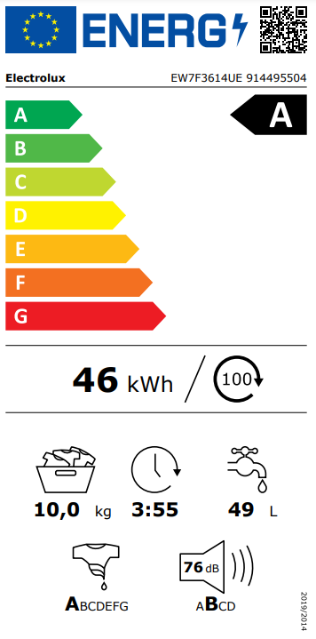 Energetski certifikat A