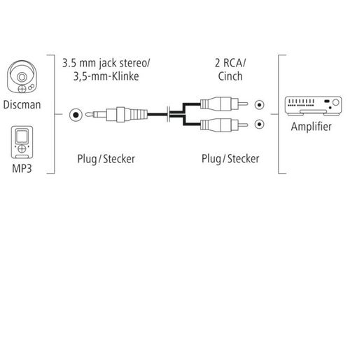 Hama Audio kabl 3.5mm (muški) na 2x èinè (muški), 5m slika 3