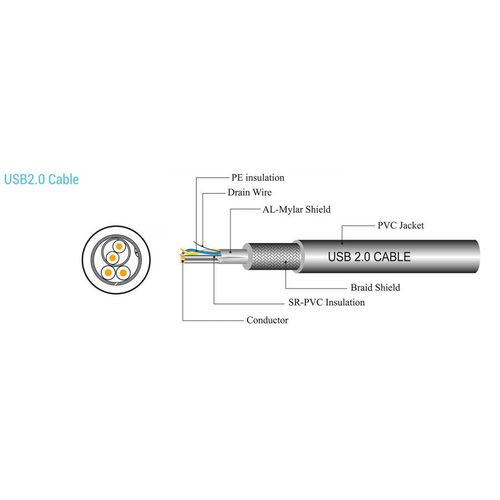 KABEL SBOX USB A -> USB A M/F 2 M slika 2