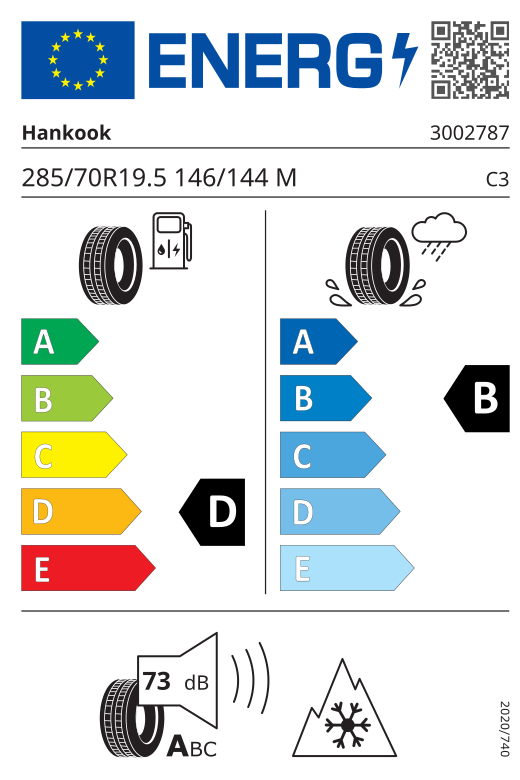 Energetski certifikat D