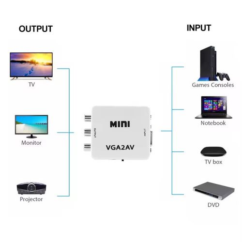 A-VGA-AV-Mini ** Gembird input VGA to AV  (905) (560) slika 2