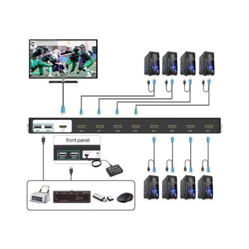 KVM Switch MT-Viki HDMI 8-Port slika 2