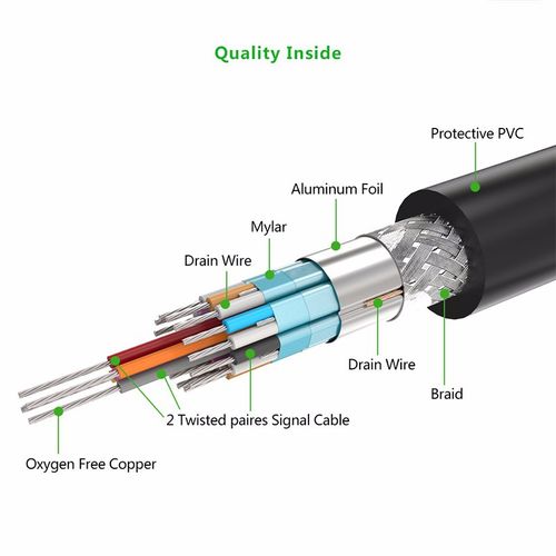 Ugreen DVI (24 + 1) M na M kabel 3m - polybag slika 3