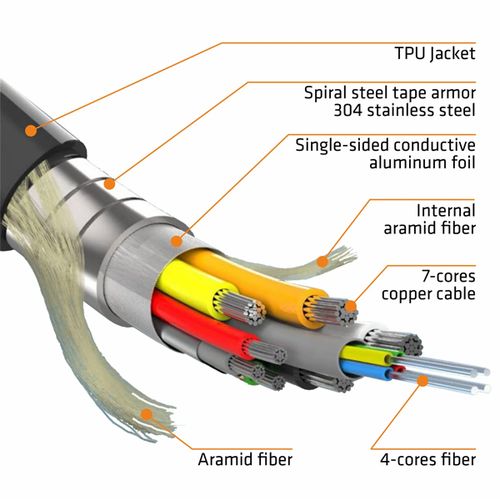 Fiber HDMI 2.0 50m,sa Motalicom,4K Aktivni Optički Cable (AOC) za video i audio,PCD235 drum slika 8