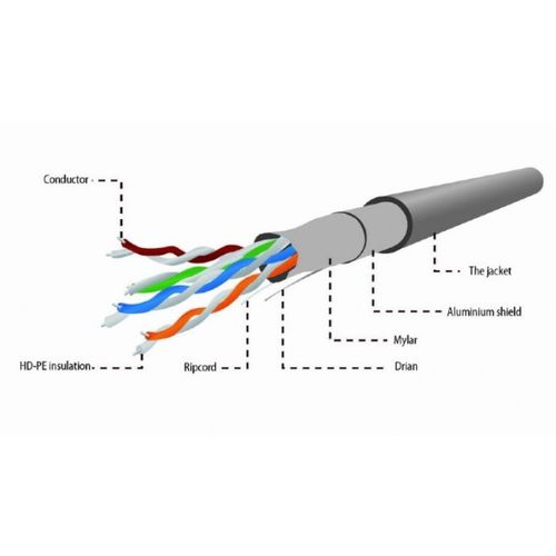 FPC-5004E-SO Gembird FTP cat.5E Indoor solid CU kotur 305m slika 6