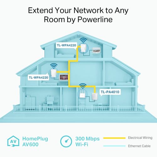 TP-LINK TL-WPA4220 TKIT Powerline 600 Wi-Fi 3-pack kit slika 5