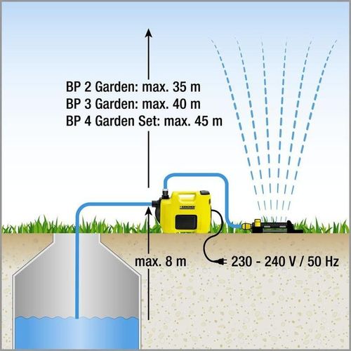 KARCHER Vrtna pumpa za vodu BP 3 slika 4