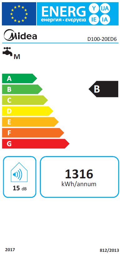 Energetski certifikat B