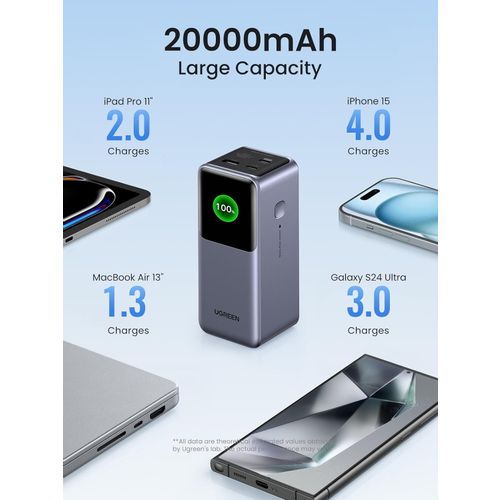 Ugreen portable rechargeable battery 20,000mAh, 130W with smart digital display slika 3