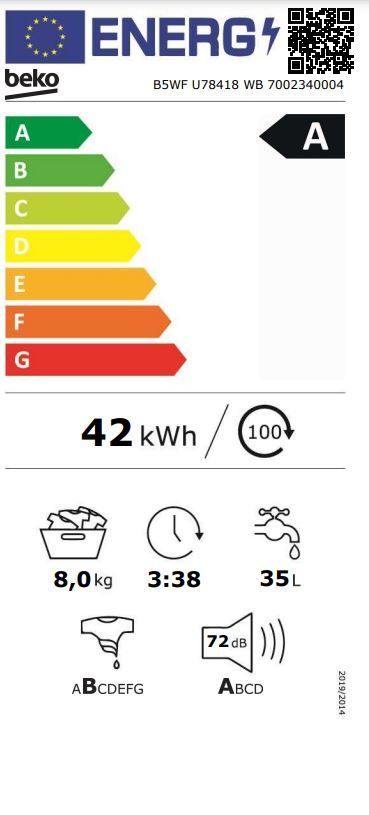 Energetski certifikat A