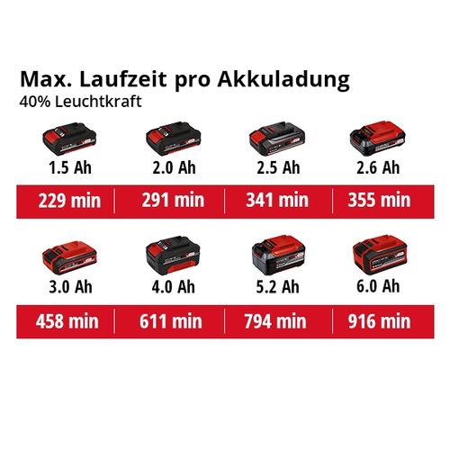 EINHELL Expert akumulatorski reflektor Power X-Change TE-CL 18/2500 Li AC-Solo slika 10