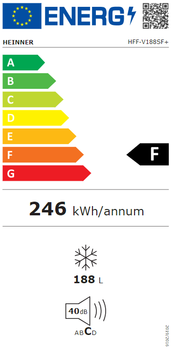 Energetski certifikat F