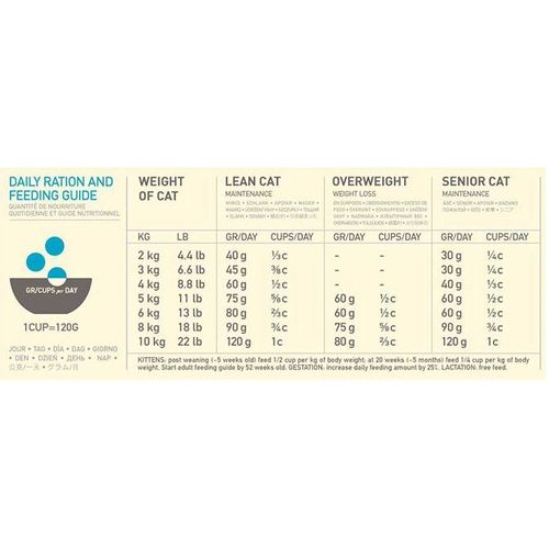 ACANA CAT Pacifica, potpuna suha hrana za mačke, 1,8 kg slika 2