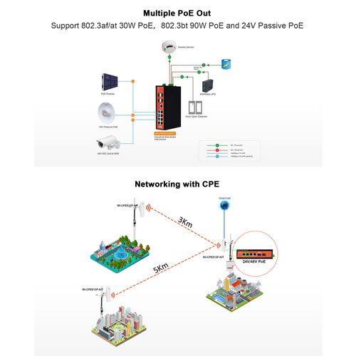 Wi-Tek WI-PMS305GF-I 5GE+1SFP Ports 48V L2 Managed Industrial PoE Switch with 4-Port PoE slika 5