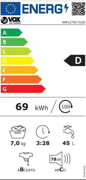 Energetski certifikat D