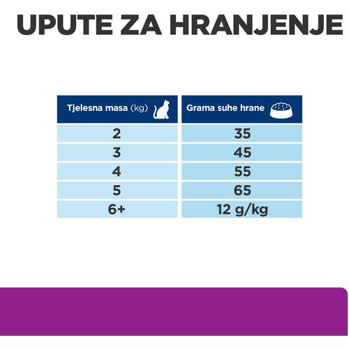 Hill's Prescription Diet y/d Thyroid Care Hrana za Mačke, 1,5 kg slika 6