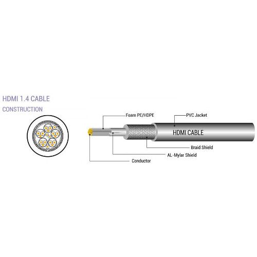 SBOX kabel HDMI AM/AM, 6mm, 3m, bulk slika 2