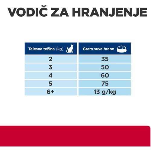 HPDC C/D URINARY STRESS PILETINA 1,5kg slika 5