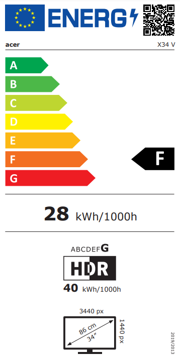 Energetski certifikat F