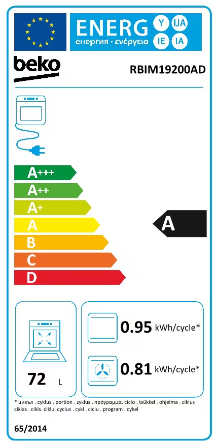 Energetski certifikat A