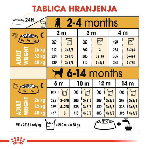 ROYAL CANIN BHN Labrador Retriever Puppy, potpuna hrana za štenad labrador retrievera do 15 mjeseci starosti, 12 kg slika 3