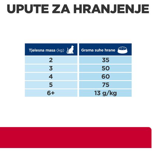 Hill's Prescription Diet c/d Multicare Stress Urinary Care Hrana za Mačke s Piletinom, 1,5 kg slika 7