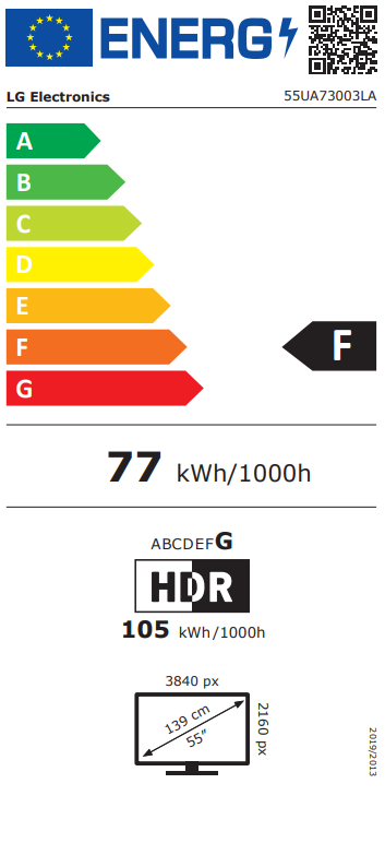 Energetski certifikat F