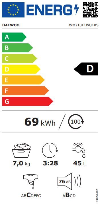 Energetski certifikat D