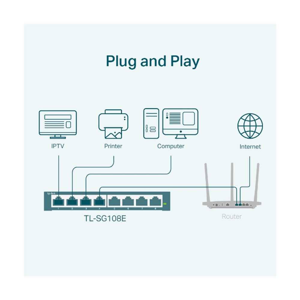 TP-Link TL-SG108E 8-portni gigabitni Easy Smart switch slika 5