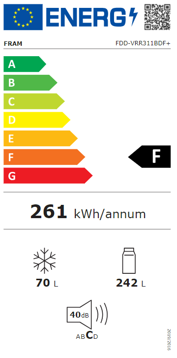 Energetski certifikat F